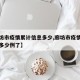 【廊坊市疫情累计信息多少,廊坊市疫情累计信息多少例了】