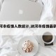 【讷河市疫情人数统计,讷河市疫情最新公告】
